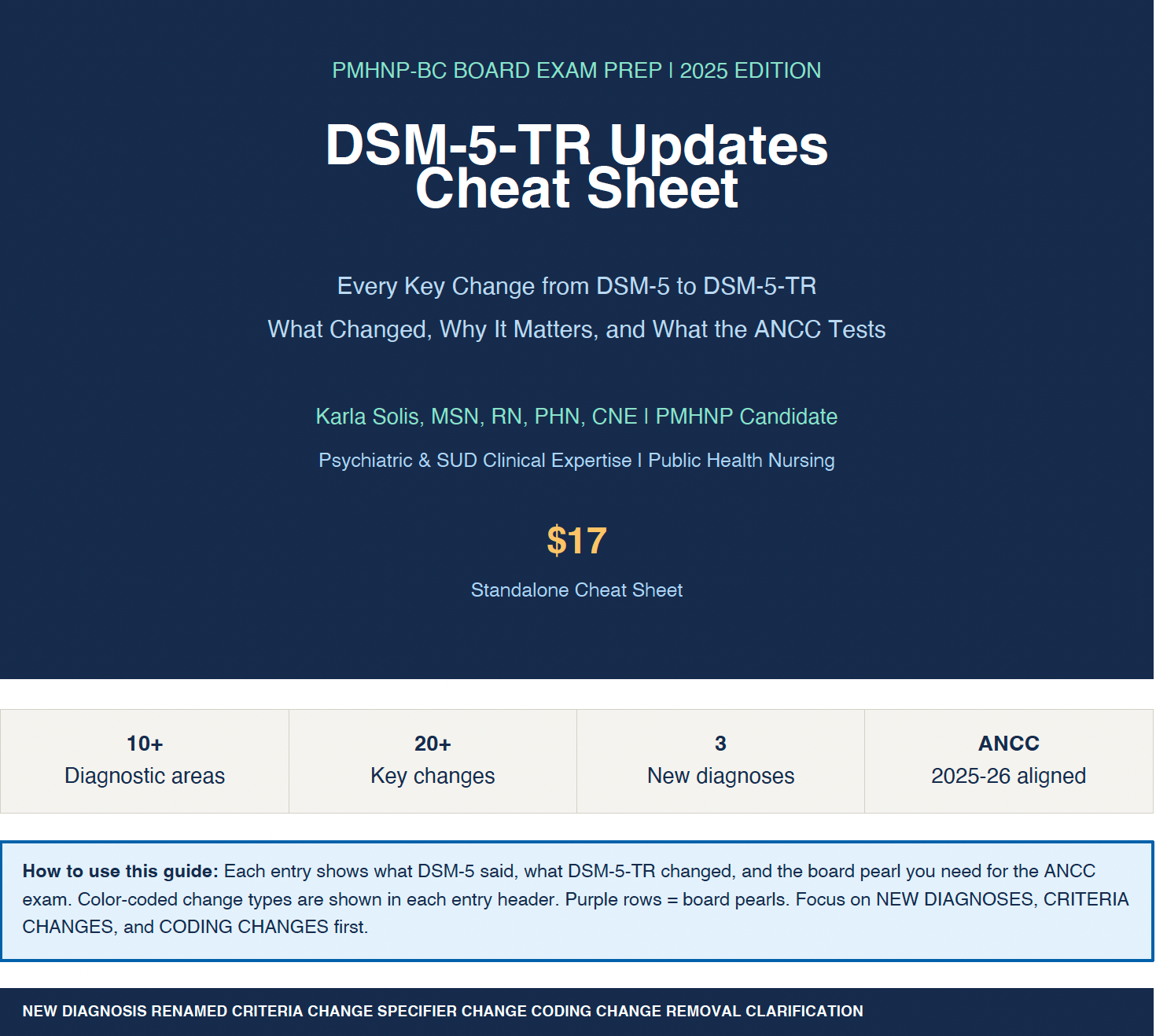 DSM-5-TR Cheat Sheet