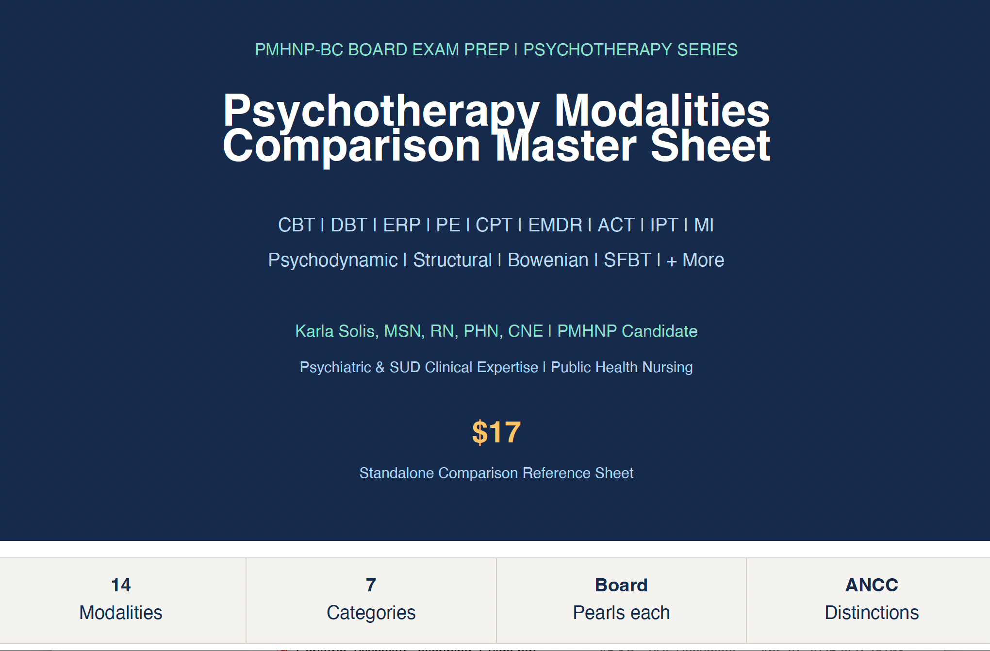 Psychotherapy Modalities Comparison Master Sheet